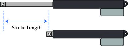 How do you measure a linear actuator?