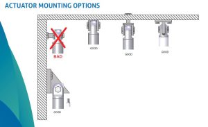 Linear actuator mounting